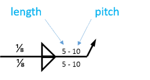 weld seam length and pitch