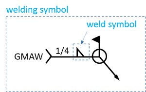 Difference between welding symbol and weld symbol visualized